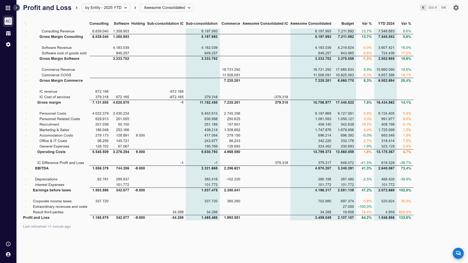 Smartbooks, Geconsolideerde P&L over meerdere entiteiten
