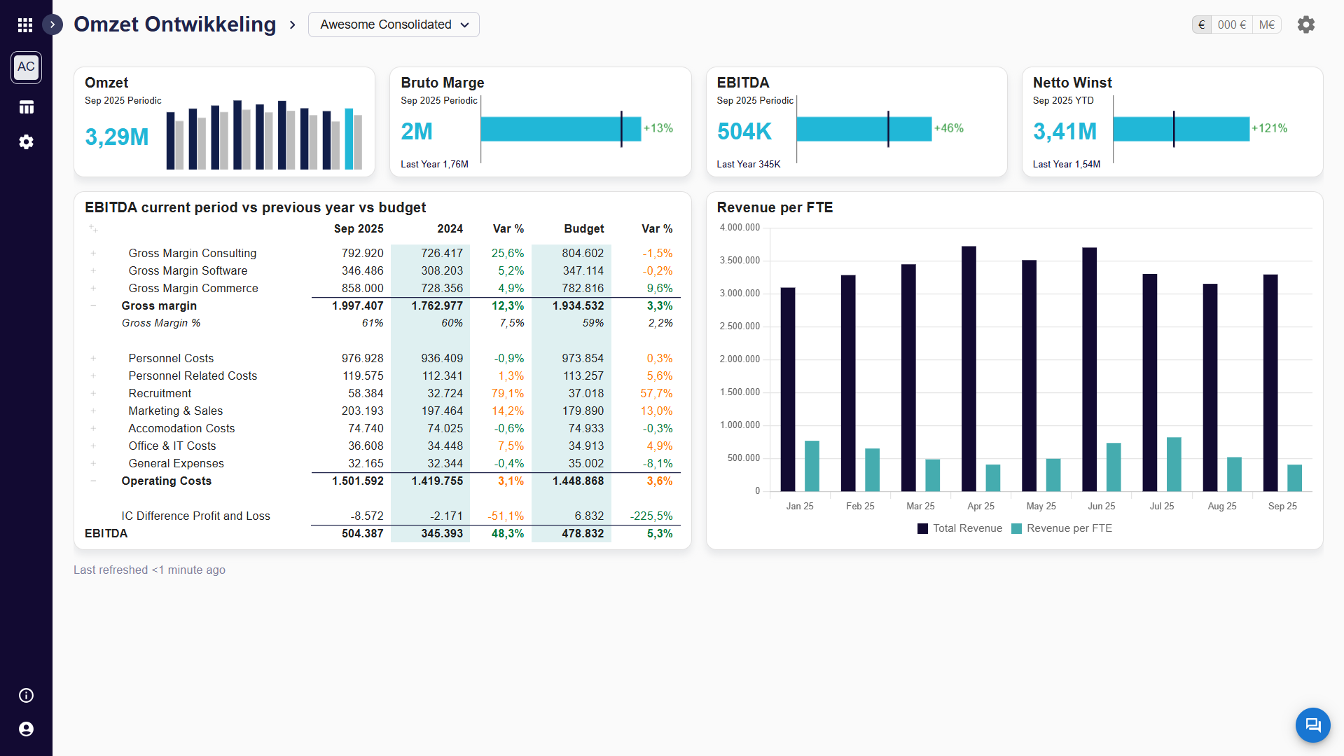 Smartbooks dashboard screenshot 1 — financiële rapportage en consolidatie interface