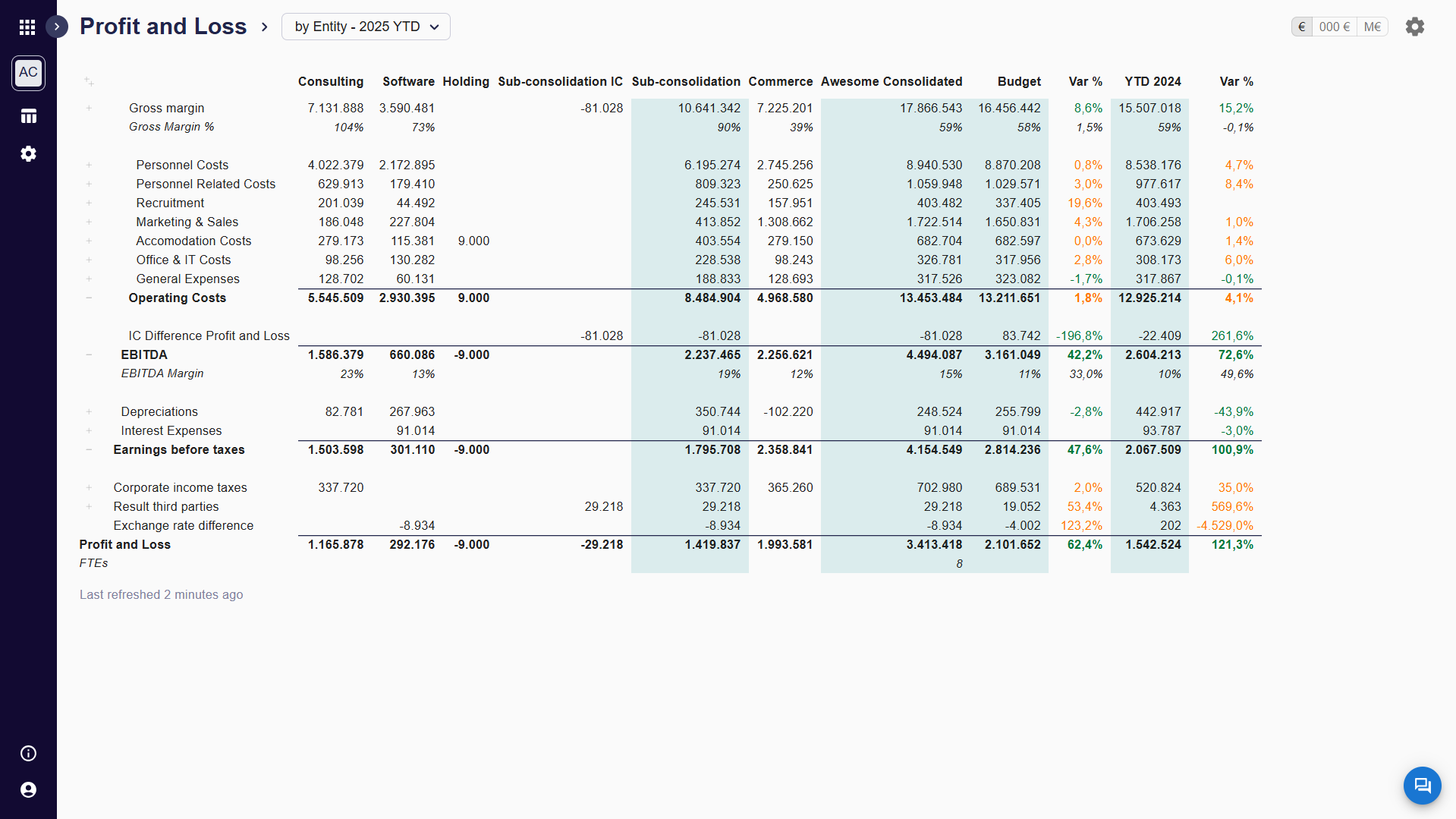 Smartbooks dashboard screenshot 2 — financiële rapportage en consolidatie interface