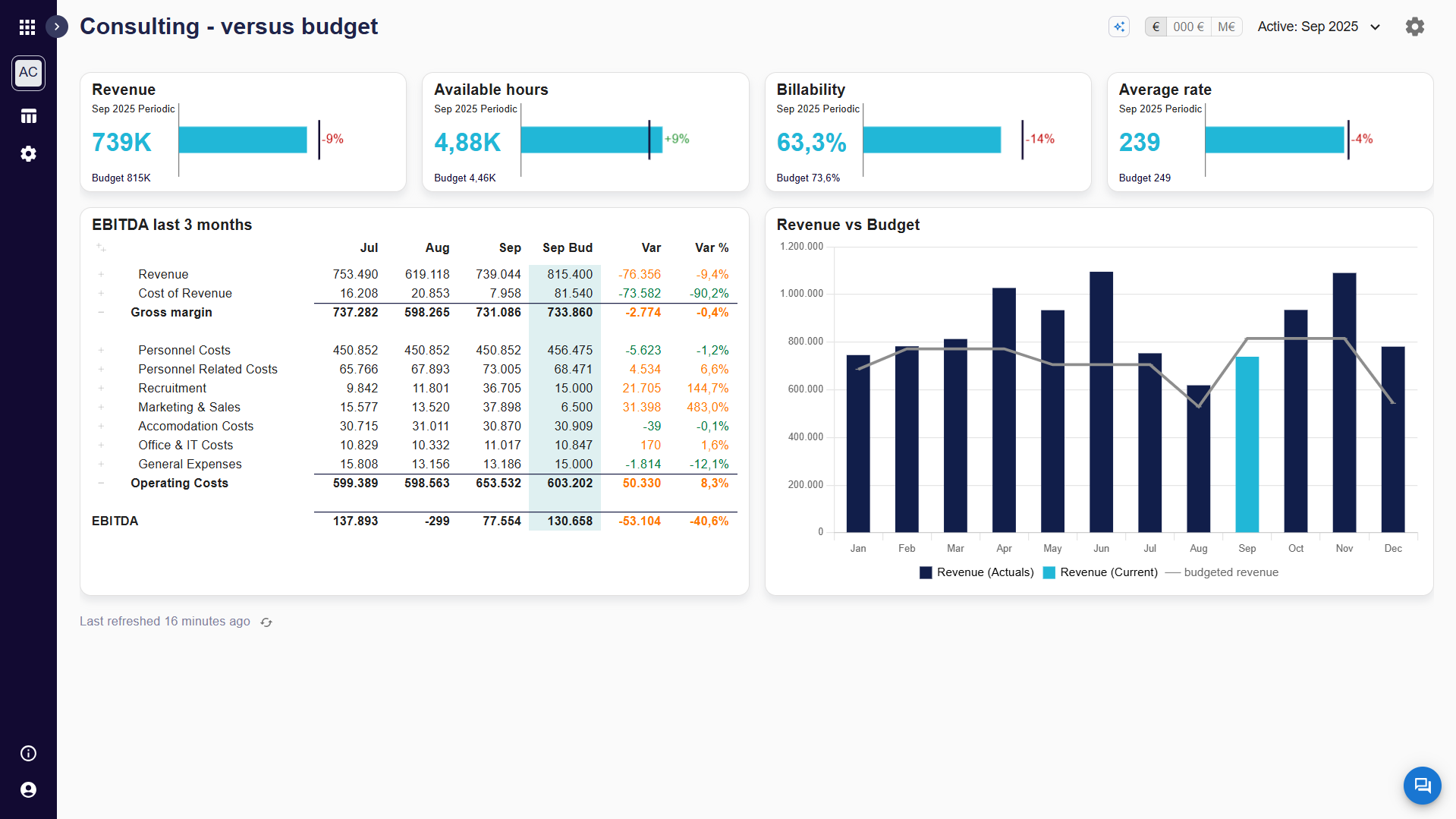 Managementrapportage in Smartbooks met financiële cijfers en dashboards